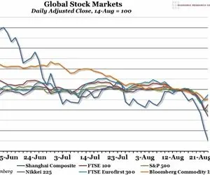 2015-2017 Stock Market Sell-Off Glob