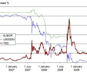 The 2007-2008 Financial Crisis